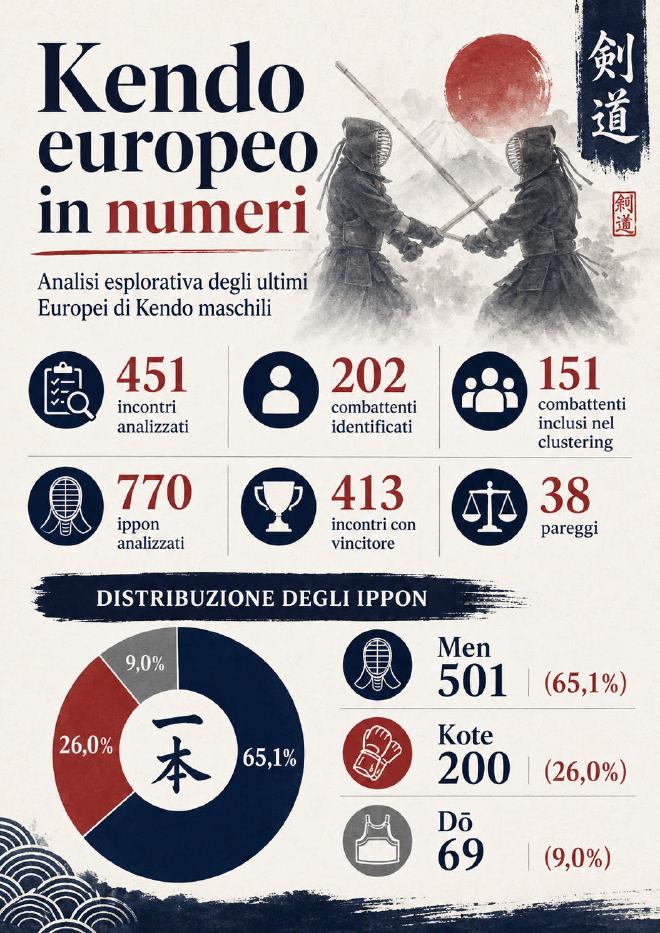 I numeri!